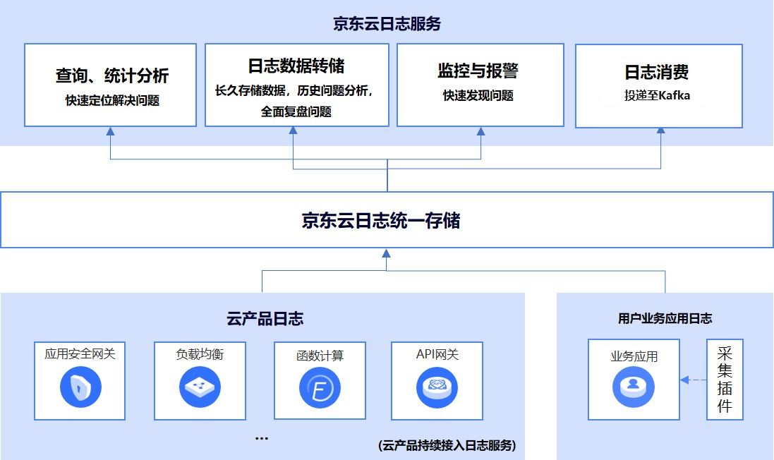 功能架构图