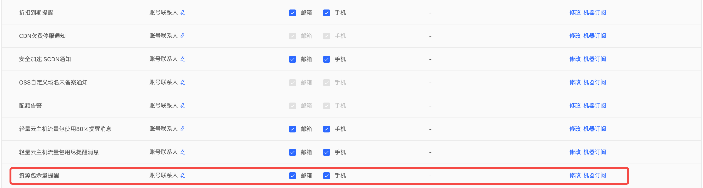 资源包预警设置--对象存储-帮助文档-京东云