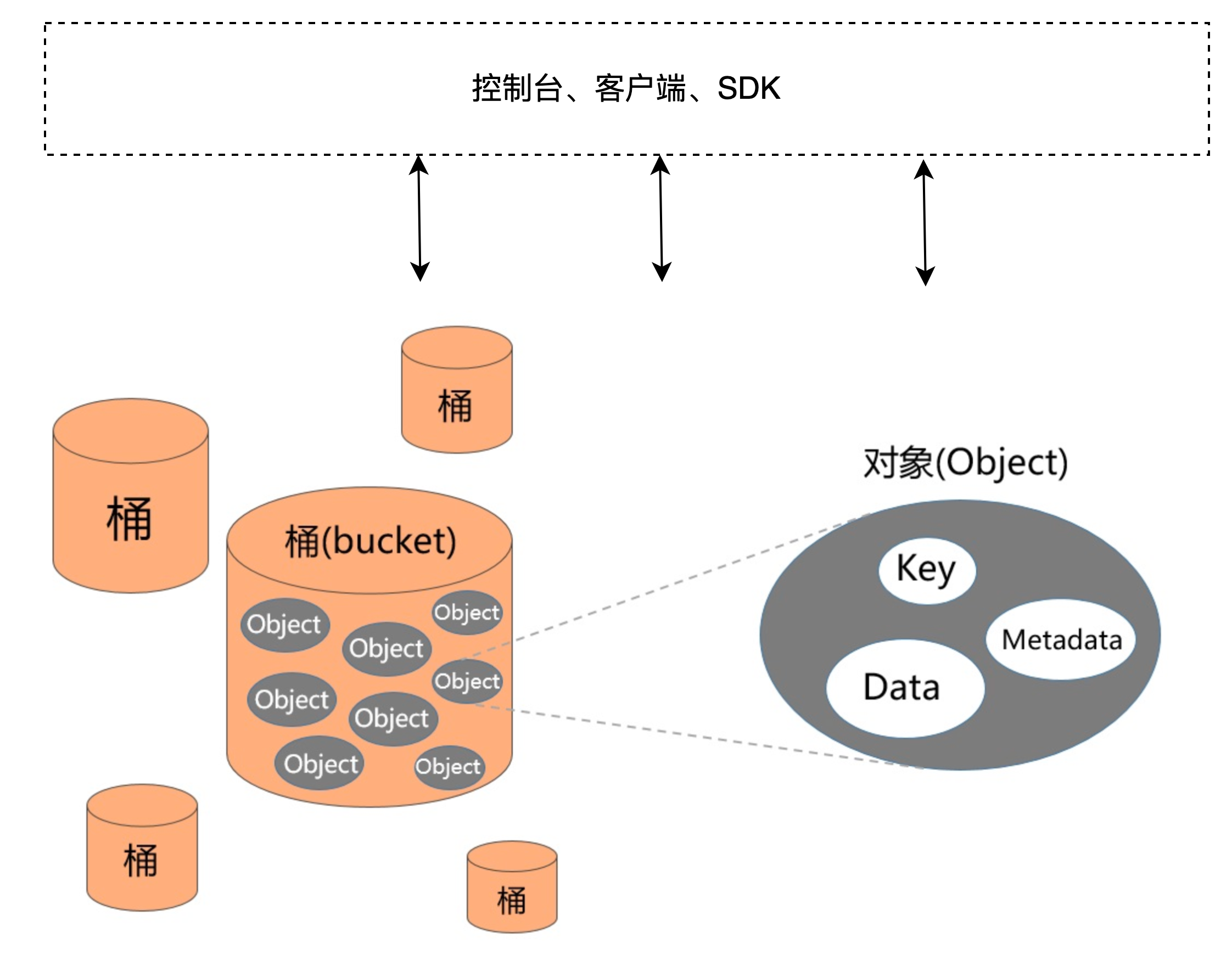 OSS概述--对象存储-帮助文档-京东云