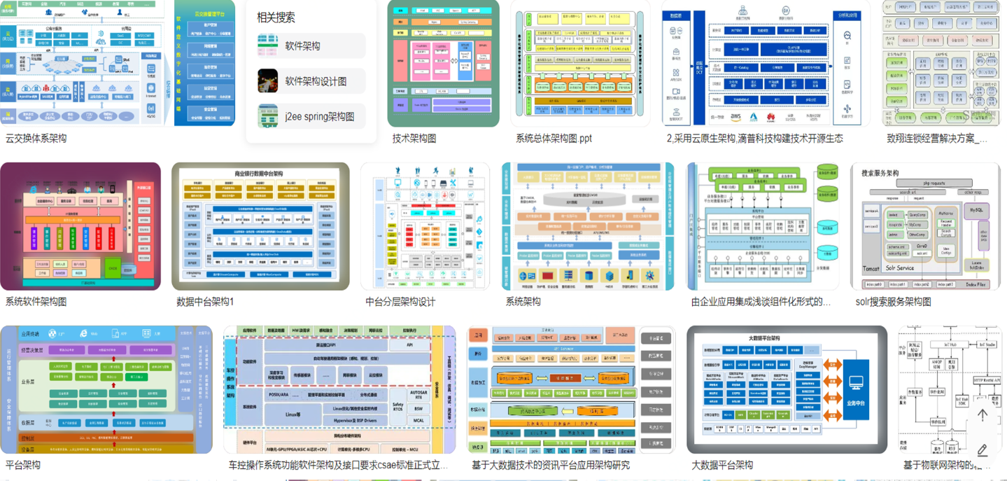 京东云开发者｜软件架构可视化及C4模型：架构设计不仅仅是UML 