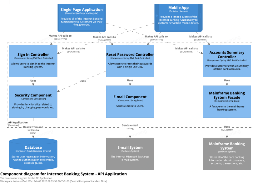 京东云开发者｜软件架构可视化及C4模型：架构设计不仅仅是UML