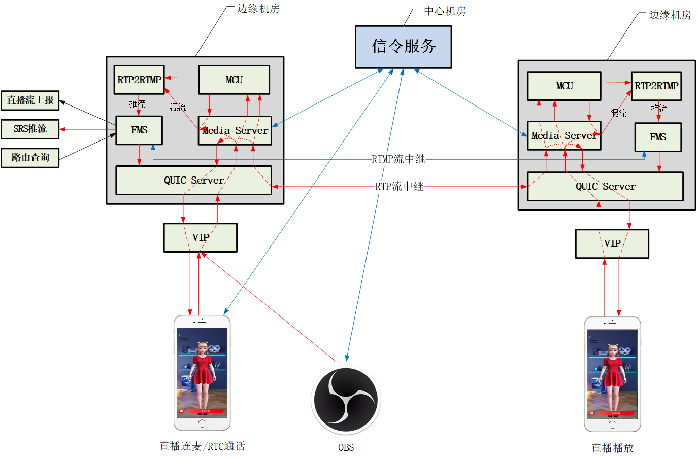 QUIC在京东直播的应用与实践 | 京东云技术团队