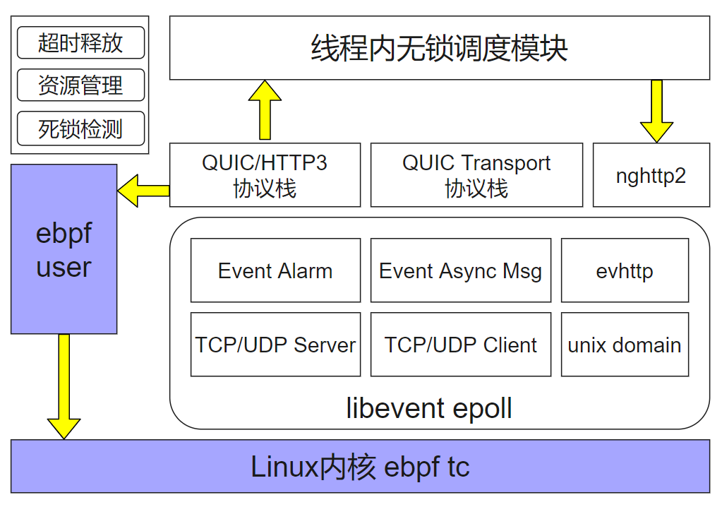 QUIC在京东直播的应用与实践 | 京东云技术团队