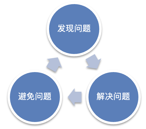 京东云开发者｜代码评审的价值和规范