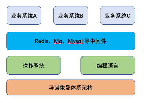 借降本增效之名，探索开闭原则架构设计