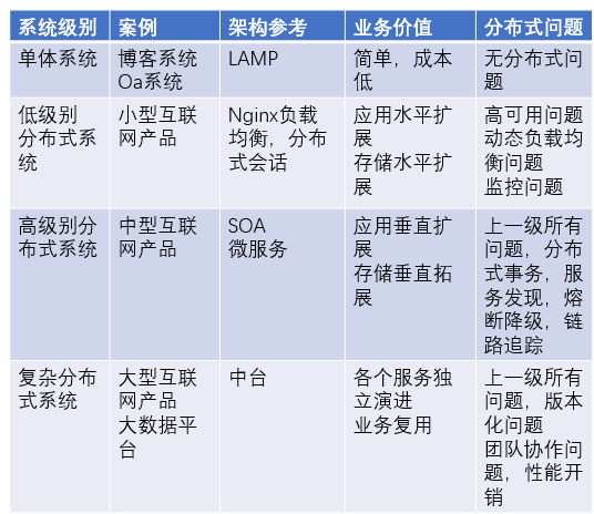 借降本增效之名，探索开闭原则架构设计