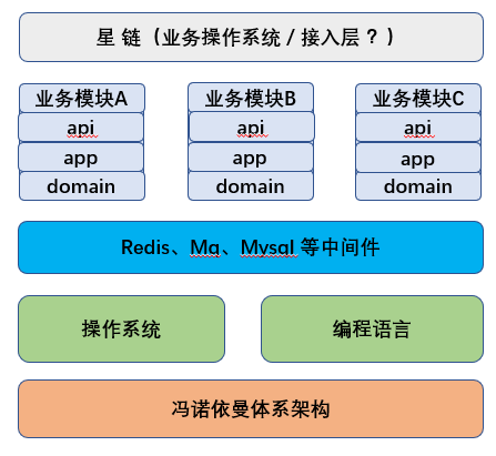 借降本增效之名，探索开闭原则架构设计