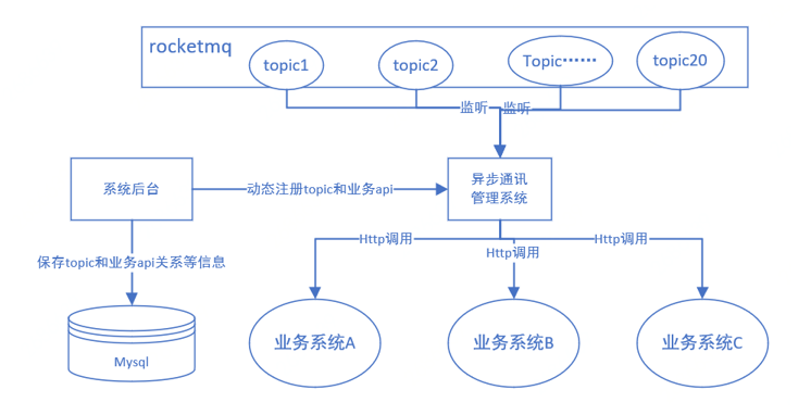 借降本增效之名，探索开闭原则架构设计