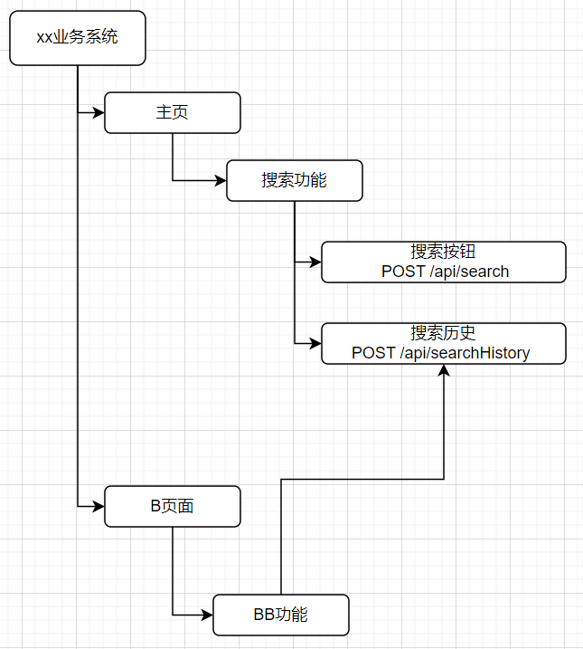 精准测试之覆盖