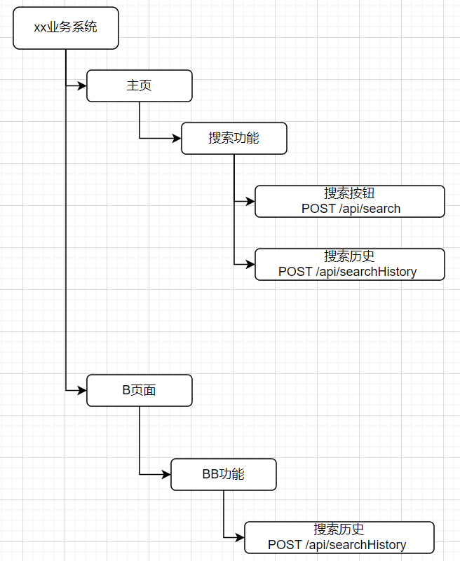 精准测试之覆盖