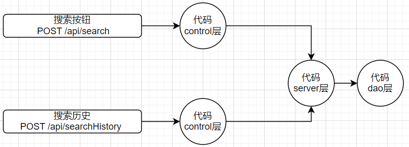 精准测试之覆盖