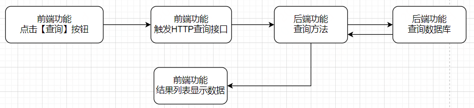 精准测试之覆盖