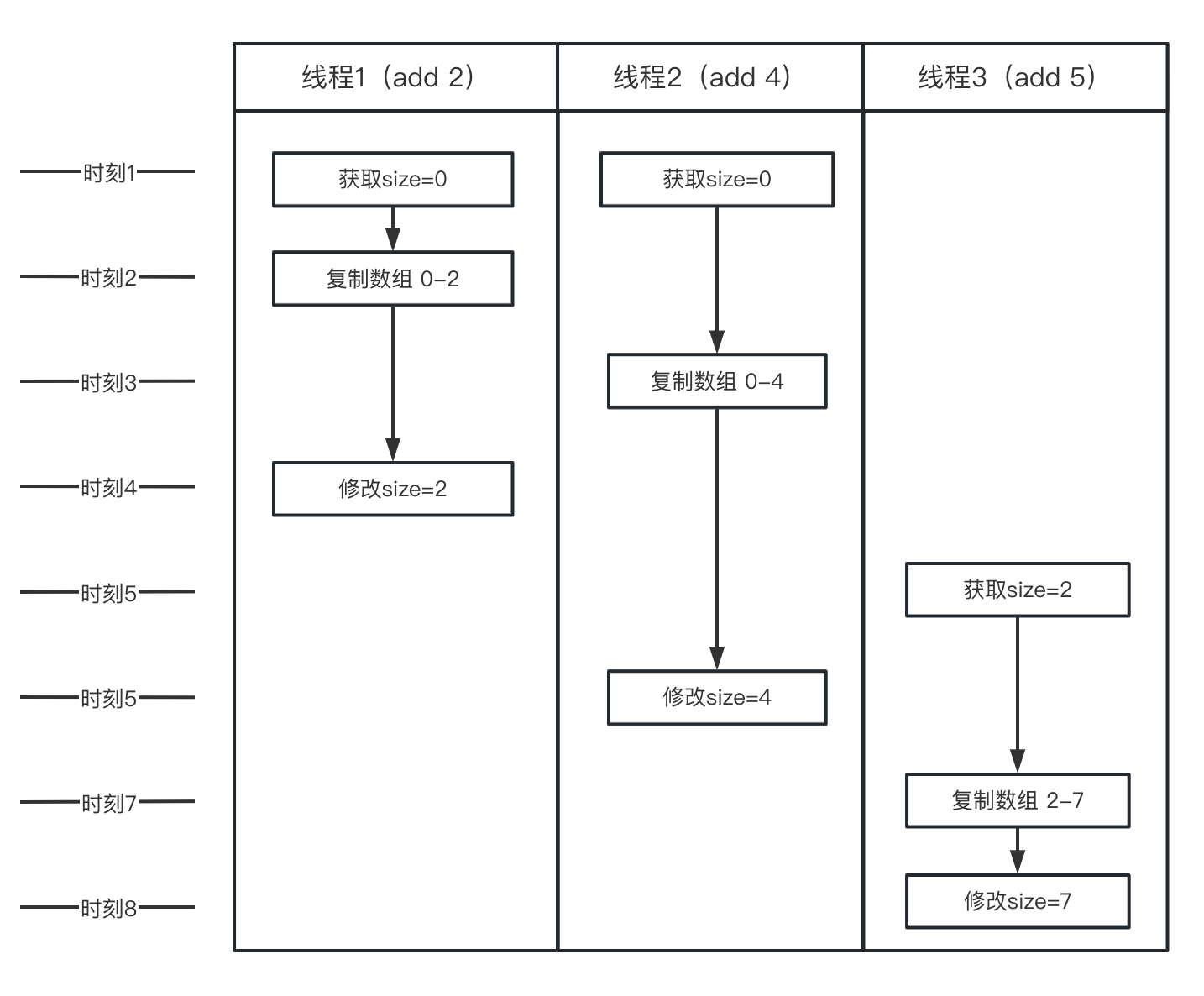 关于并发编程与线程安全的思考与实践 | 京东云技术团队