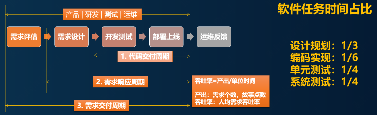 架构师日记-软件高可用实践那些事儿