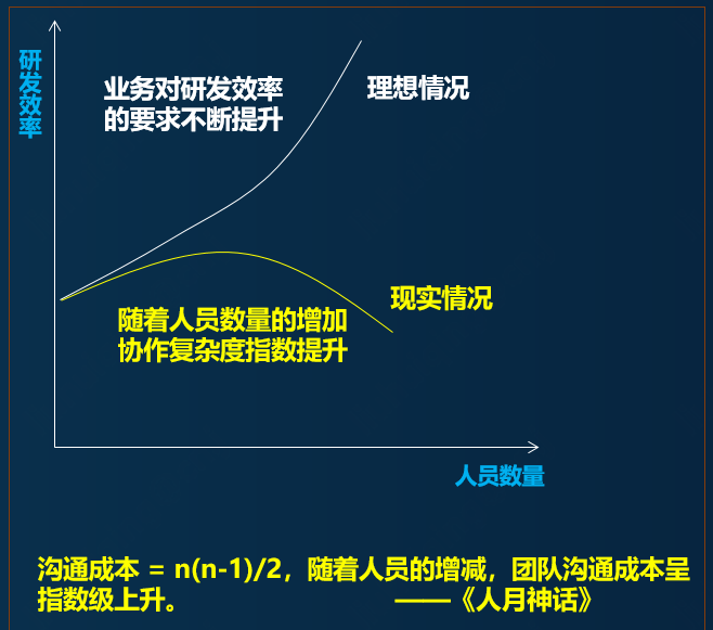 网银支付开发;流程_开发流程_开发一款游戏的美工流程