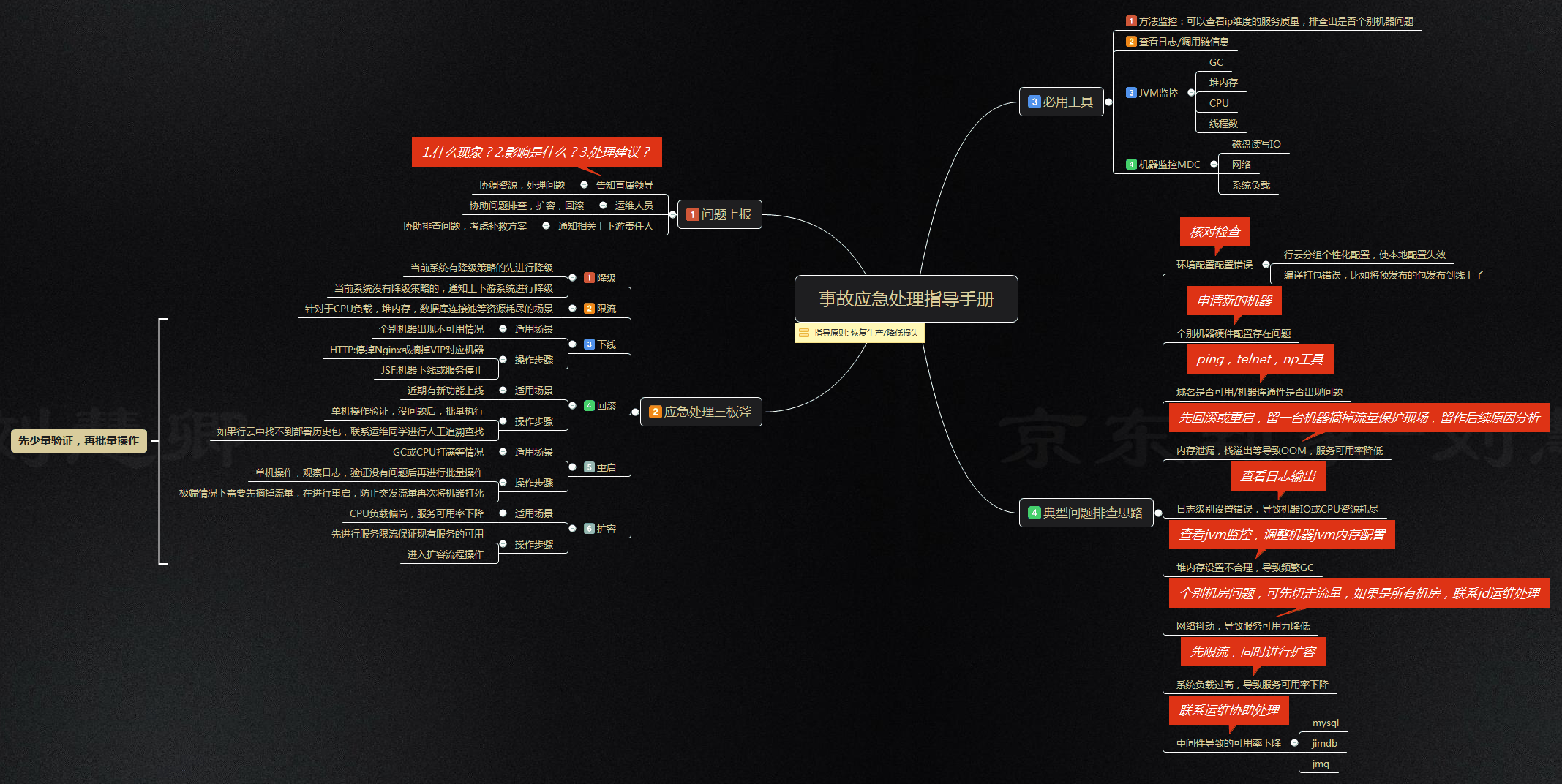 开发一款游戏的美工流程_网银支付开发;流程_开发流程