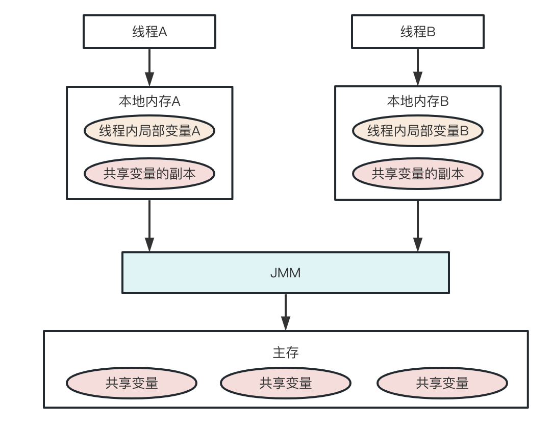 关于并发编程与线程安全的思考与实践 | 京东云技术团队