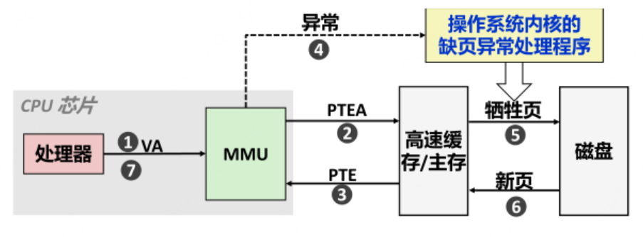 架构师日记-如何写的一手好代码