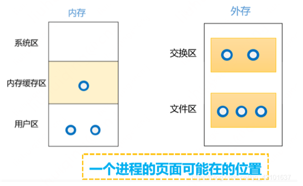 架构师日记-如何写的一手好代码