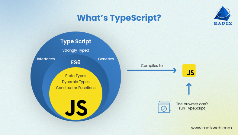 typescript-javascript