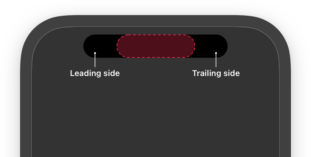 iOS16新特性 | 灵动岛适配开发与到家业务场景结合的探索实践