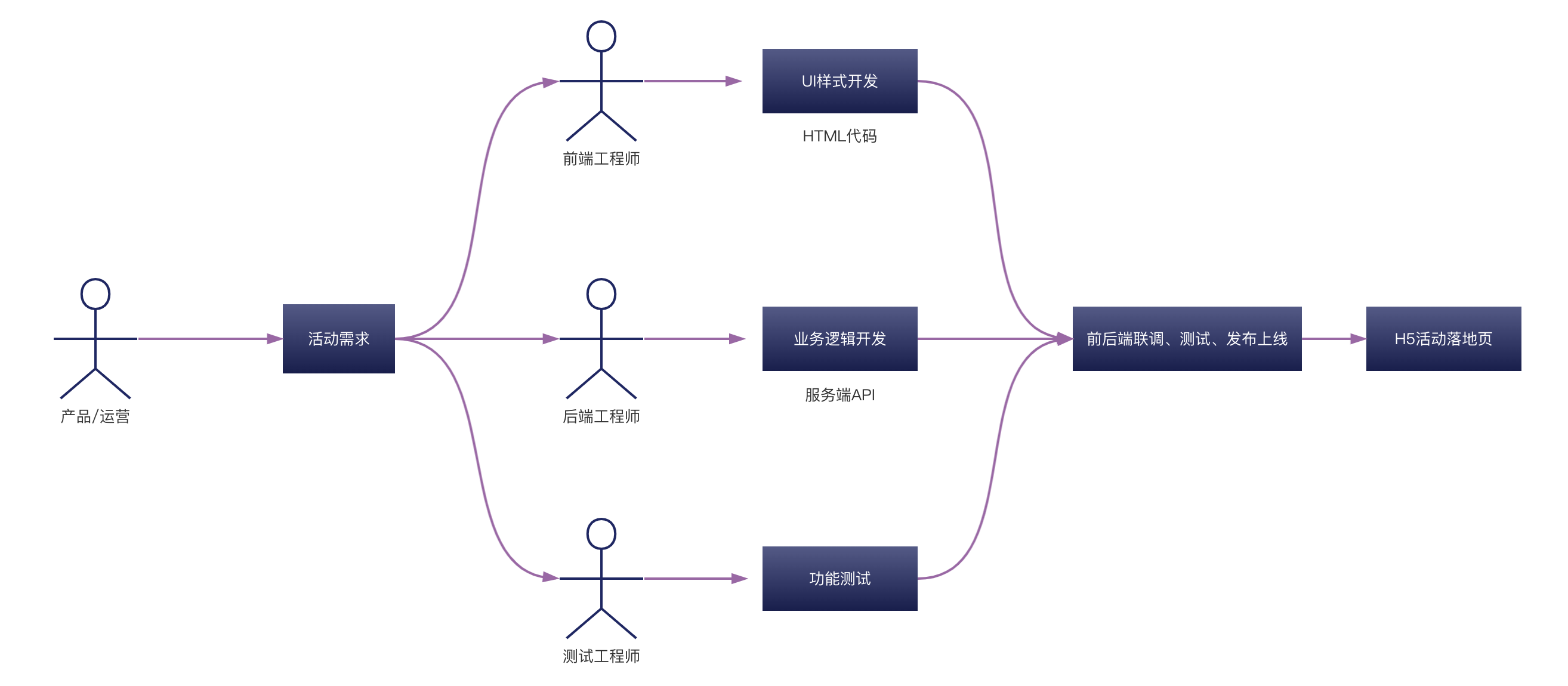 【低代码实践】京东科技活动平台：魔笛介绍