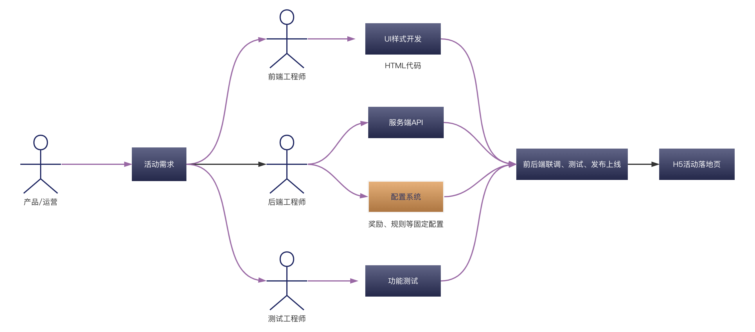 【低代码实践】京东科技活动平台：魔笛介绍