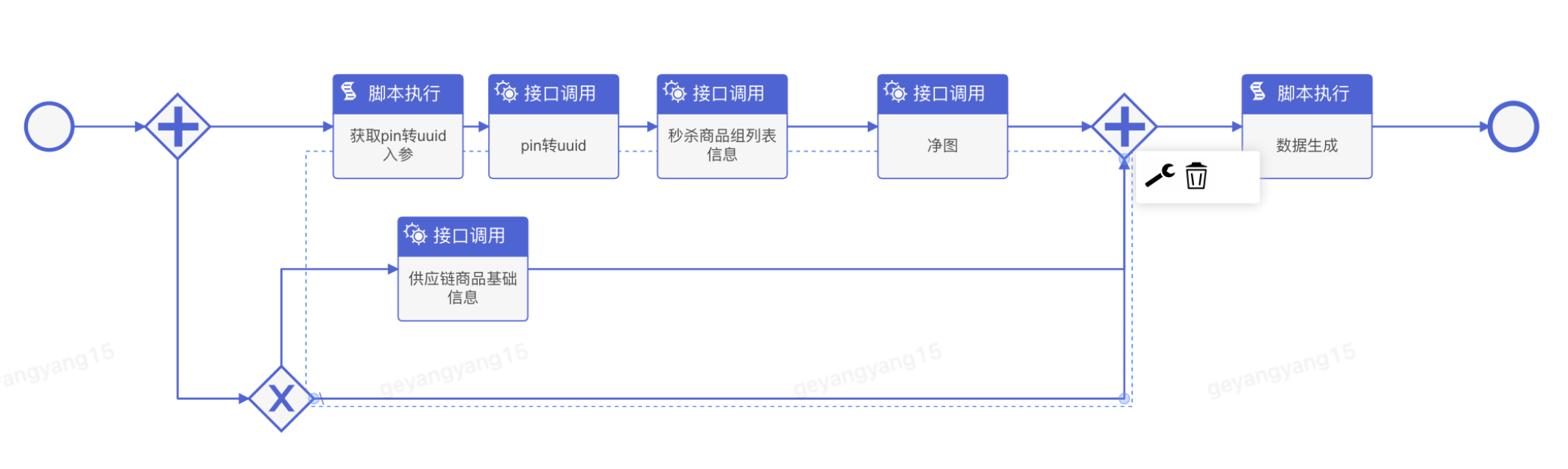 【低代码实践】京东科技活动平台：魔笛介绍