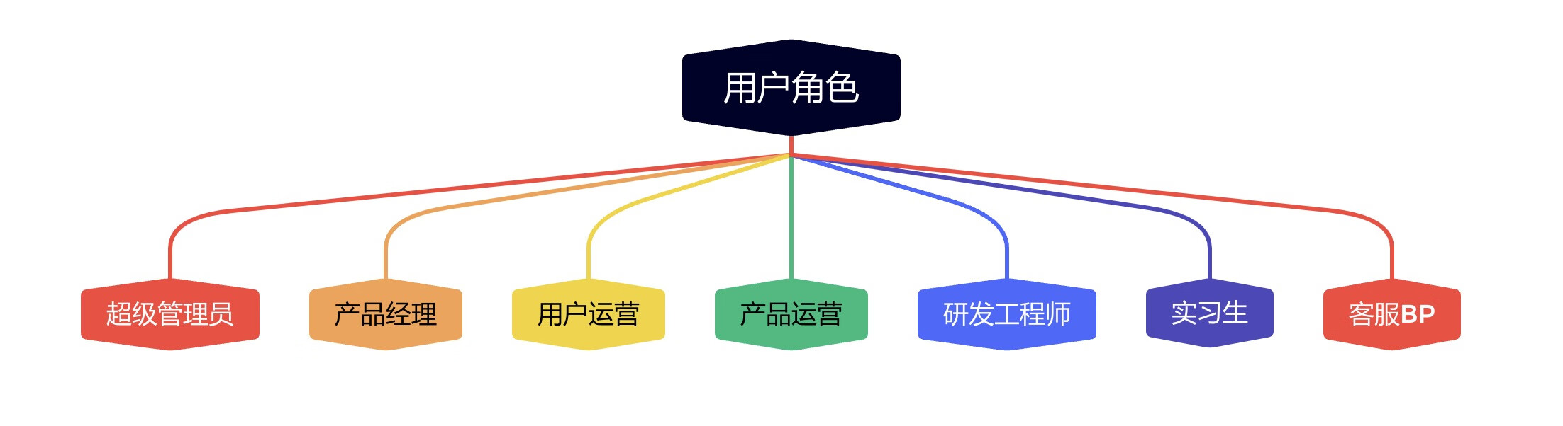 【低代码实践】京东科技活动平台：魔笛介绍