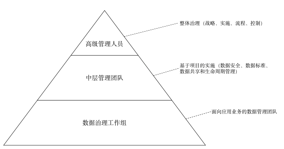 如何实现云数据治理中的数据安全？