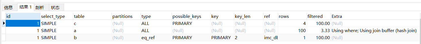 一文带你搞懂如何优化慢SQL