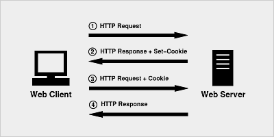 cookie 时效无限延长方案