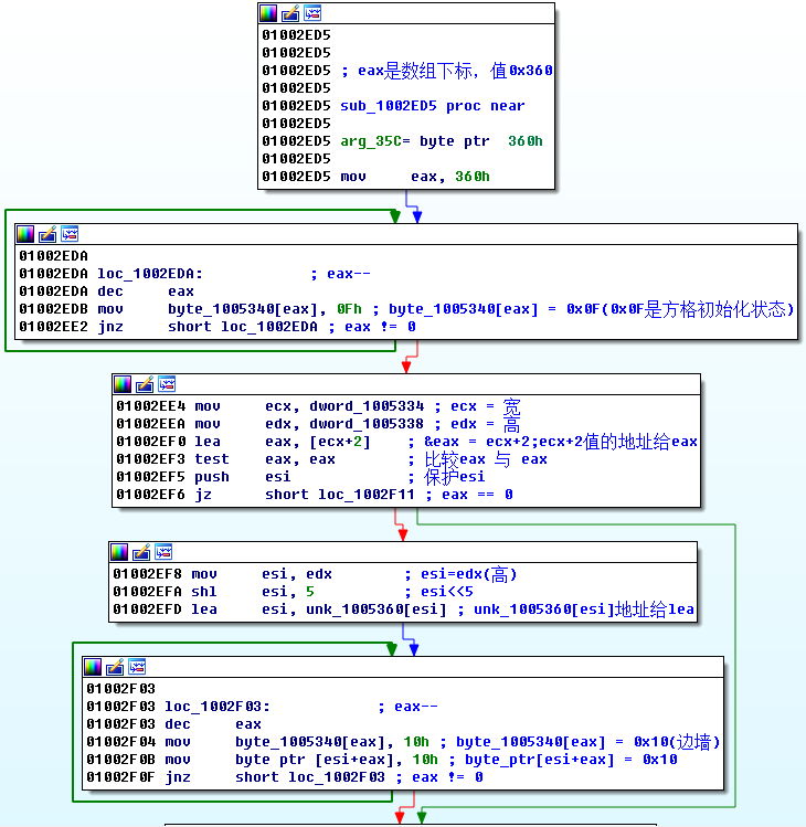 安全测试之探索windows游戏扫雷