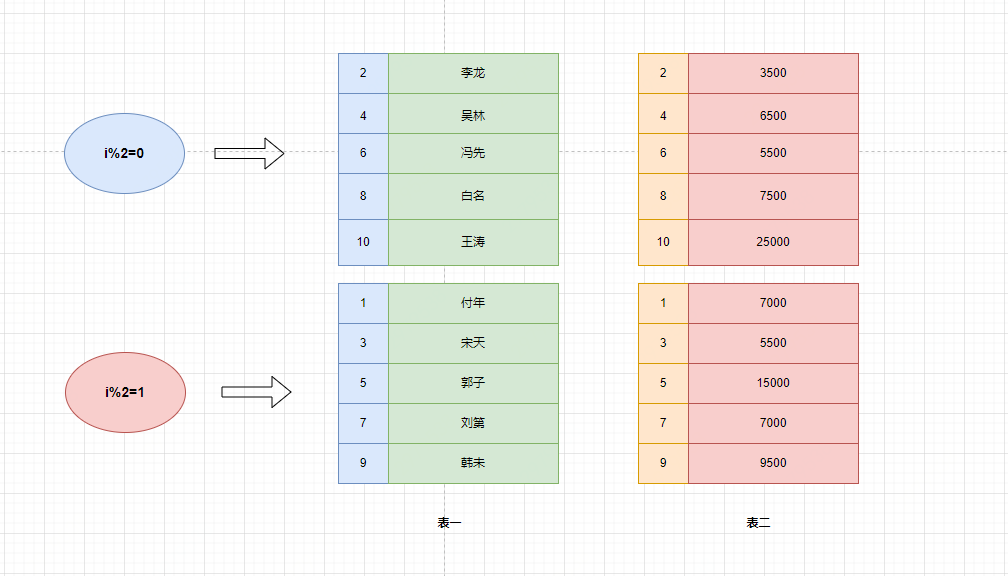 一文带你搞懂如何优化慢SQL