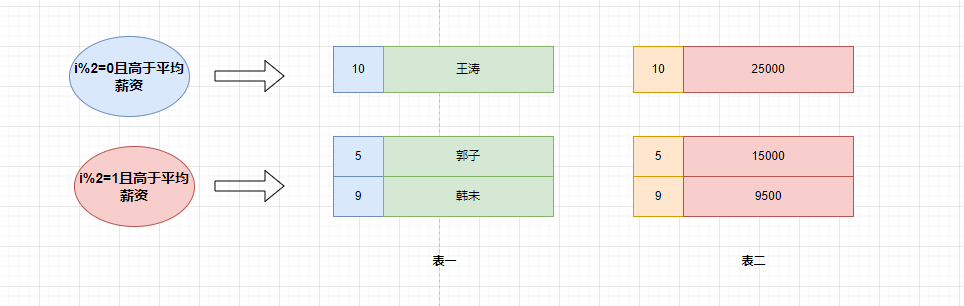 一文带你搞懂如何优化慢SQL