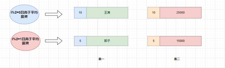 一文带你搞懂如何优化慢SQL