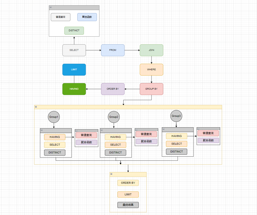 一文带你搞懂如何优化慢SQL