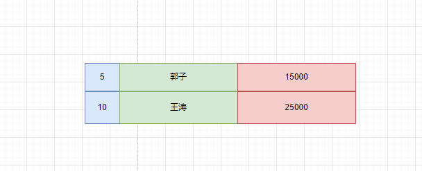 一文带你搞懂如何优化慢SQL