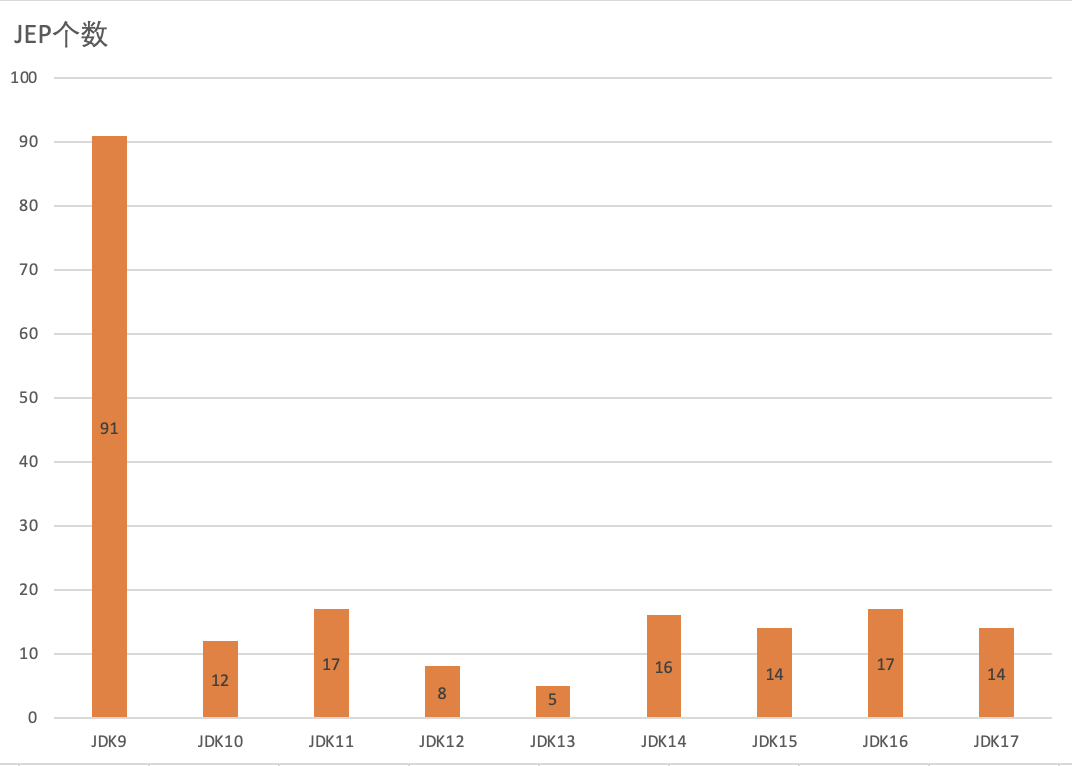 JDK8到JDK17有哪些吸引人的新特性？-小白菜博客