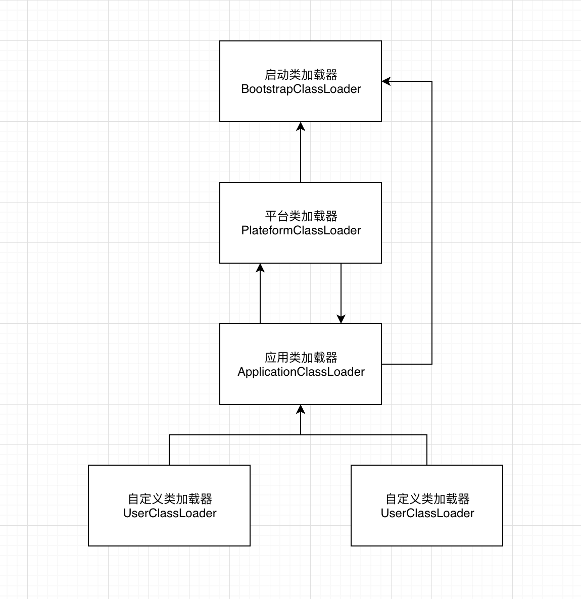 JDK8到JDK17有哪些吸引人的新特性？