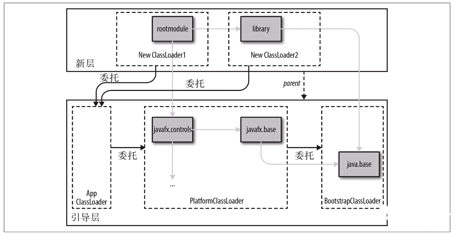 JDK8到JDK17有哪些吸引人的新特性？