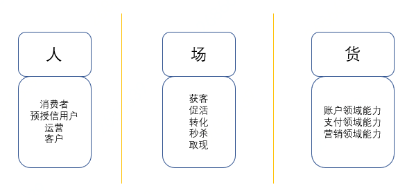 借降本增效之名，探索开闭原则架构设计