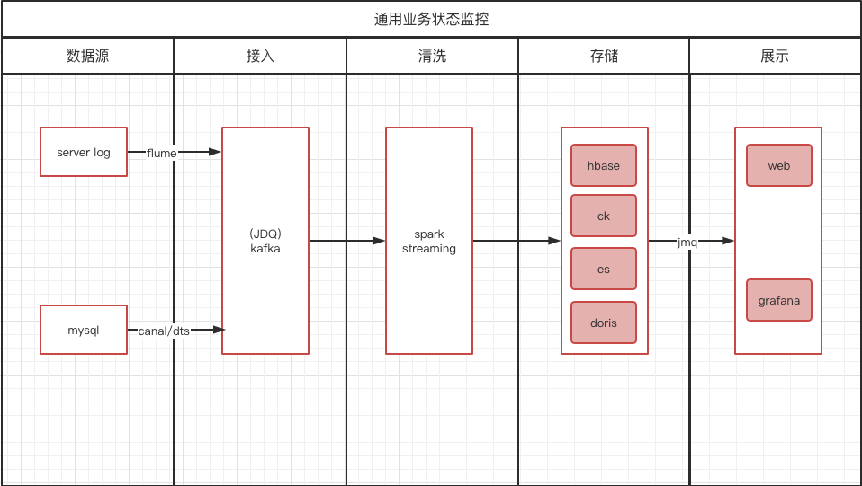 突破传统监测模式：业务状态监控HM的新思路