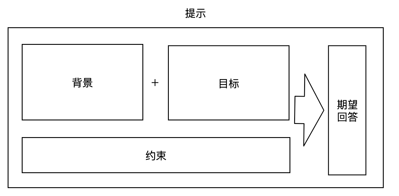 学会提示-AI时代职场必修课