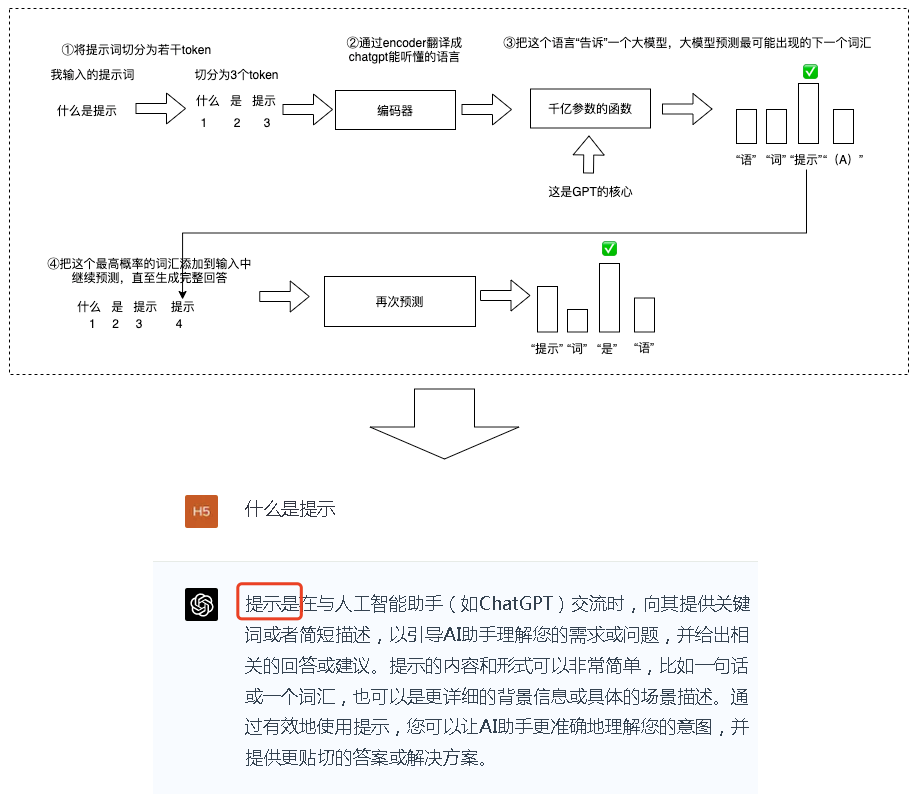 学会提示-AI时代职场必修课