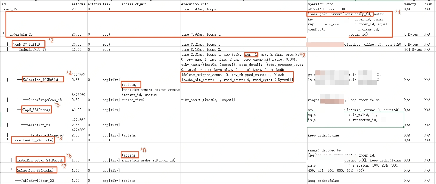 TiDB与MySQL的SQL差异及执行计划简析