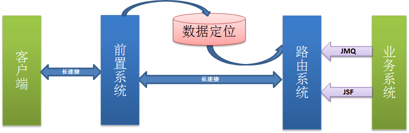 长连接Netty服务内存泄漏，看我如何一步步捉“虫”解决