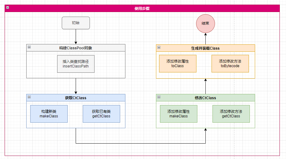 一起单测引起的项目加载失败惨案