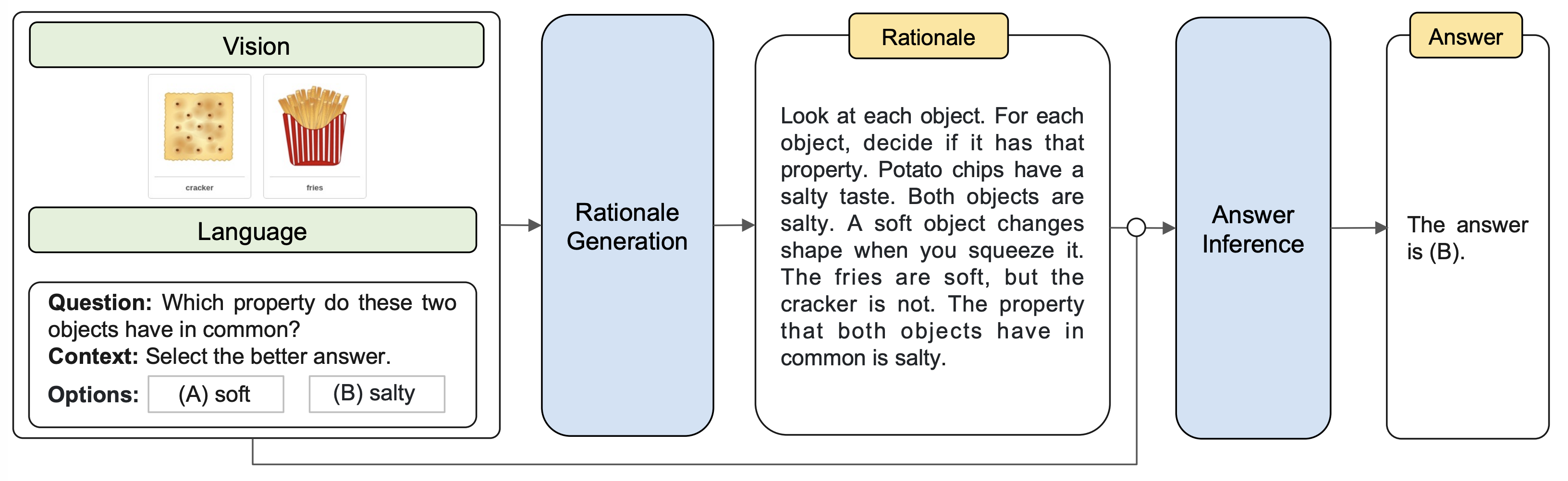 图10:Multimodel-COT的推理过程。