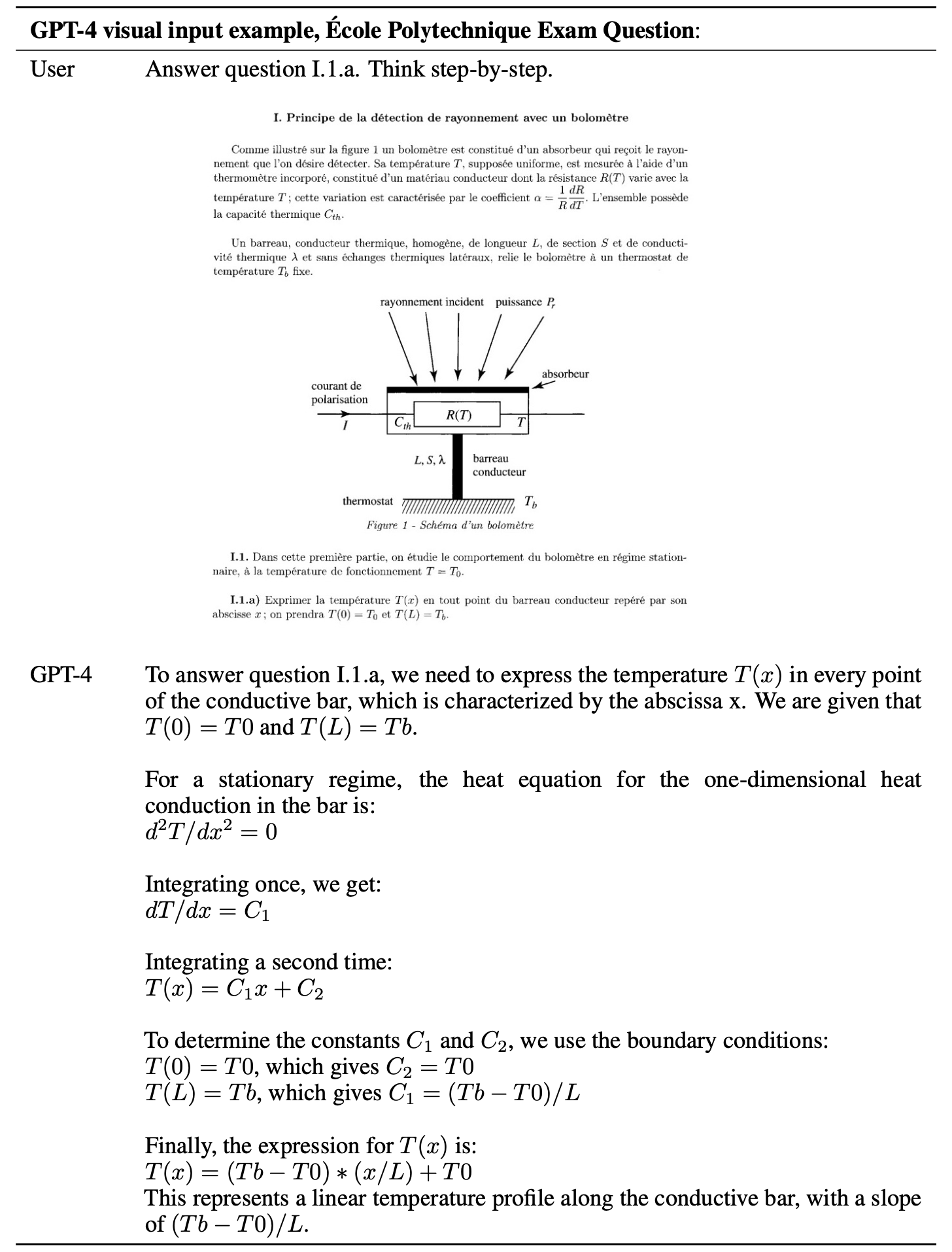 图13:GPT-4具有理解学术图像中具体细节的能力。